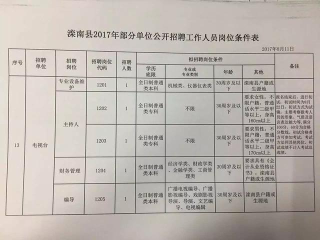 灌南县住房和城乡建设局最新招聘信息