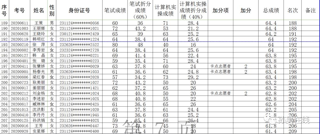 孙吴县退役军人事务局最新招聘信息