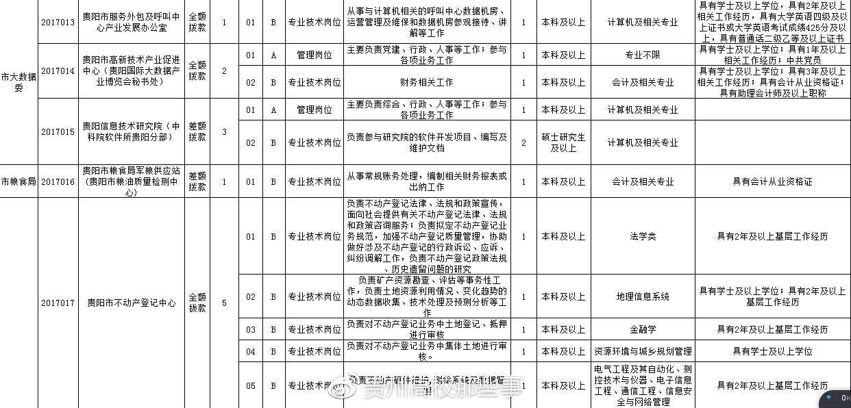 上城区殡葬事业单位最新招聘信息