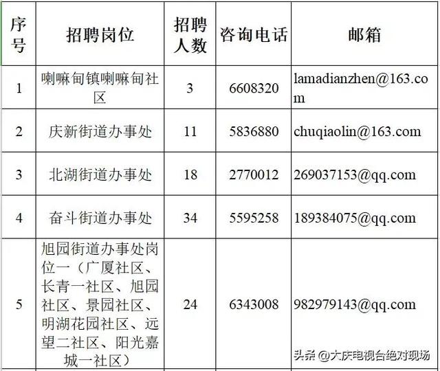 让胡路区退役军人事务局最新招聘信息解读