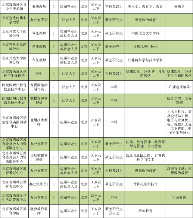 出行导航 第201页