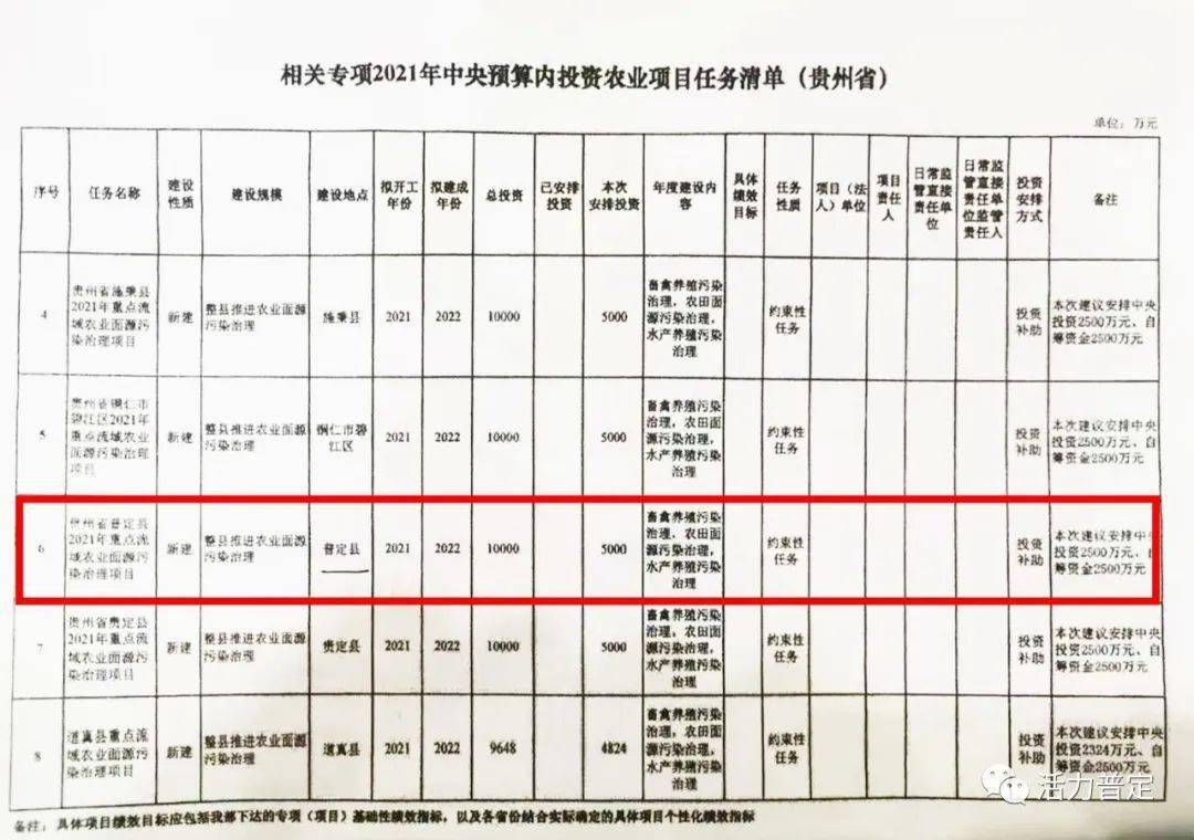 专题榜单 第206页