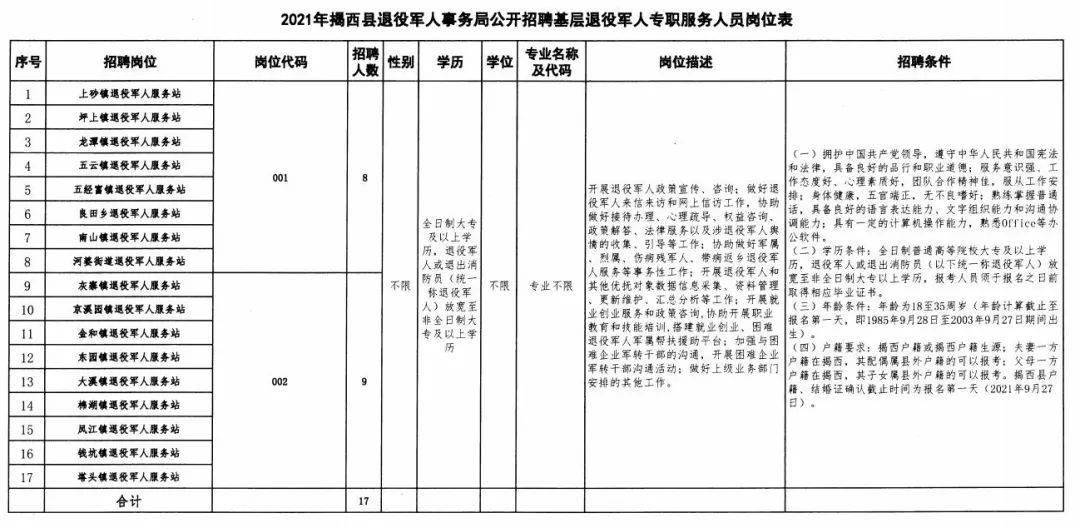 西峡县退役军人事务局最新招聘信息