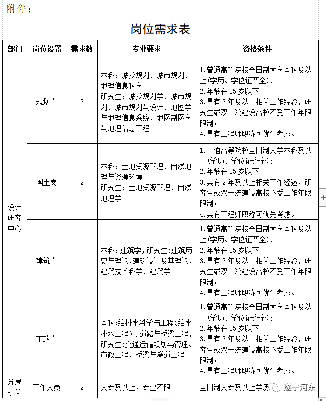 第1105页