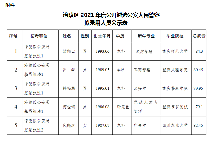 APP地图下载 第196页