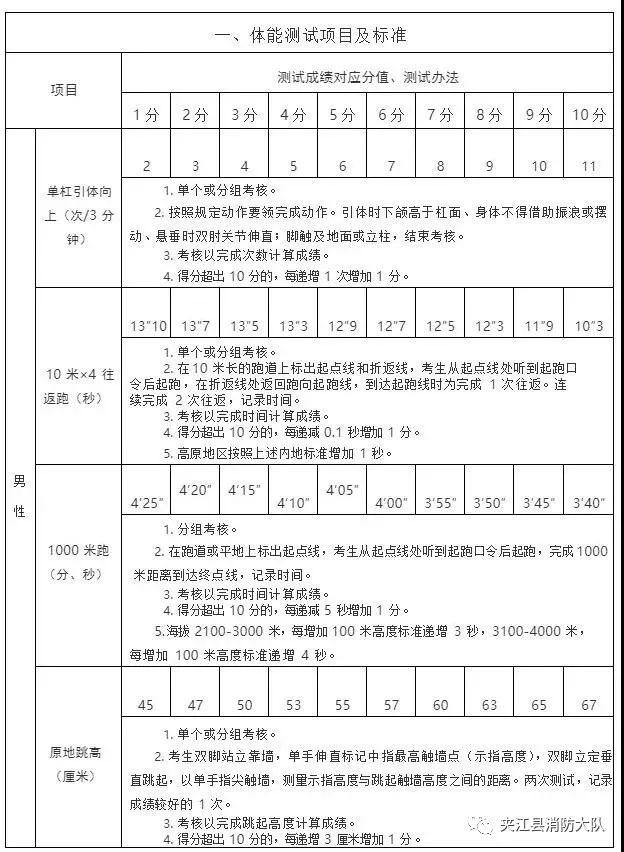 夹江县住房和城乡建设局最新招聘信息