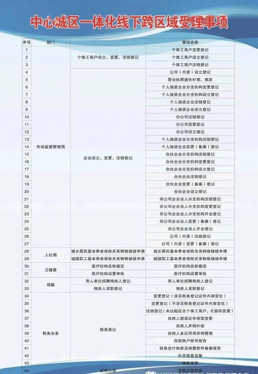 维扬区康复事业单位最新发展规划