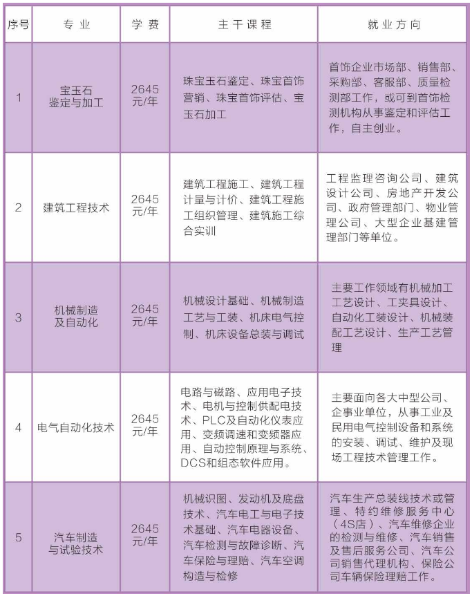 江油市成人教育事业单位最新招聘信息