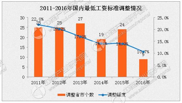 第1074页