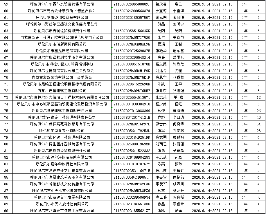 港口区公安局最新人事任命公告