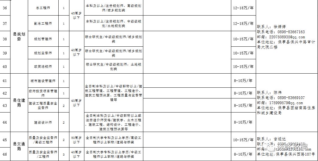 化隆回族自治县公路维护监理事业单位人事任命公告