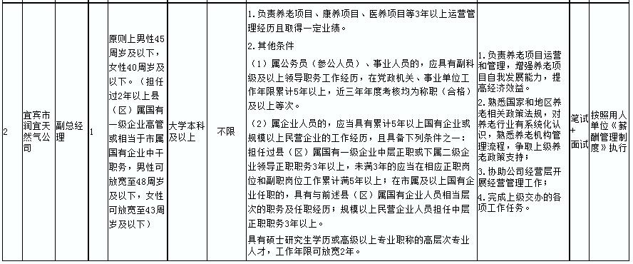 杜集区公路运输管理事业单位最新招聘信息