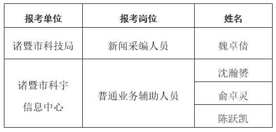 道孚县科技局及更多单位最新招聘信息汇总