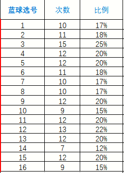 香港码开奖结果2024开奖记录145期18-32-24-14-8-30T：30