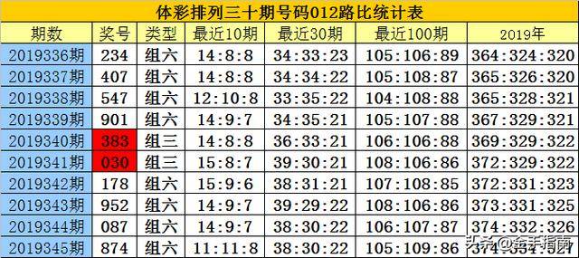 白小姐三期必开一肖122期8-28-26-49-29-2T：31