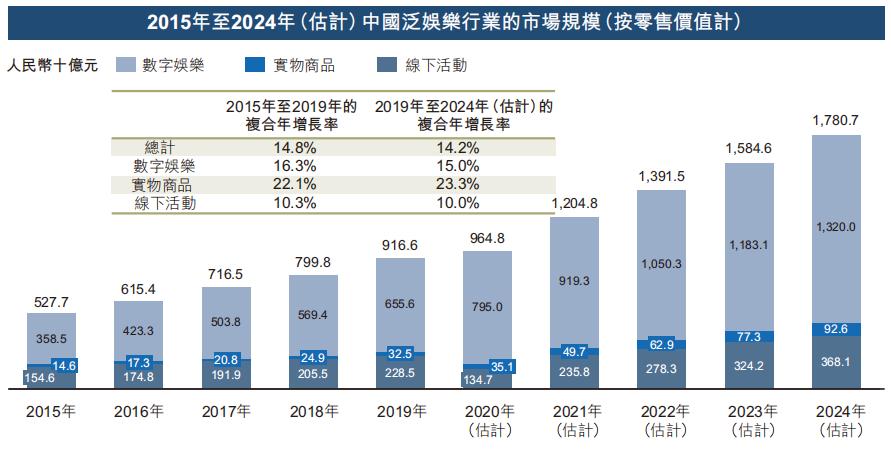 2024新澳最精准免费资料166期15-12-44-21-6-28T：15