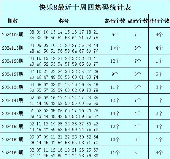 2025年正版资料免费大全特色363期11-21-45-12-40-13T：6