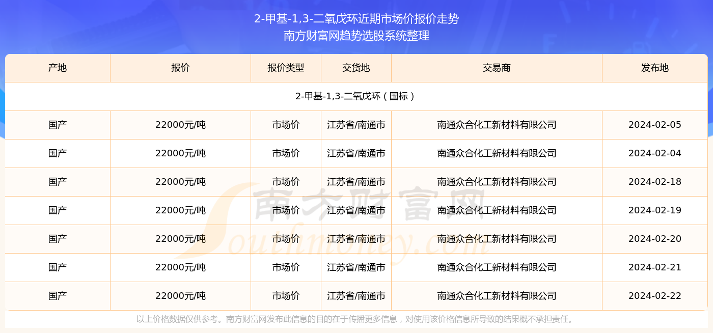 新澳门六开奖结果查询127期33-32-46-18-39-35T：12