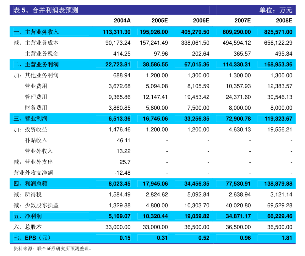 澳门开奖结果+开奖记录表013004期5-24-33-7-1-47T：21