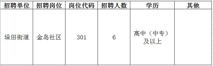 金山区人力资源和社会保障局最新招聘信息概览