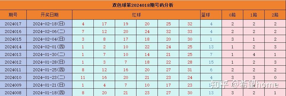 2024-2025年新澳门今晚开奖号码是什么081期15-47-43-37-8-25T：30