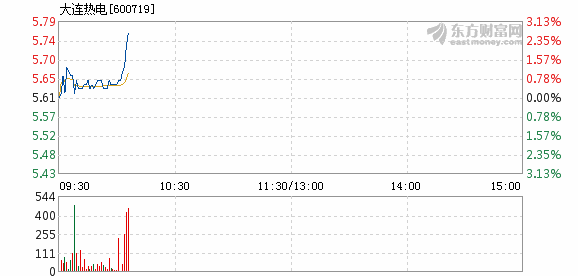 大连热电重组最新消息337期1-25-32-17-16-11T：48