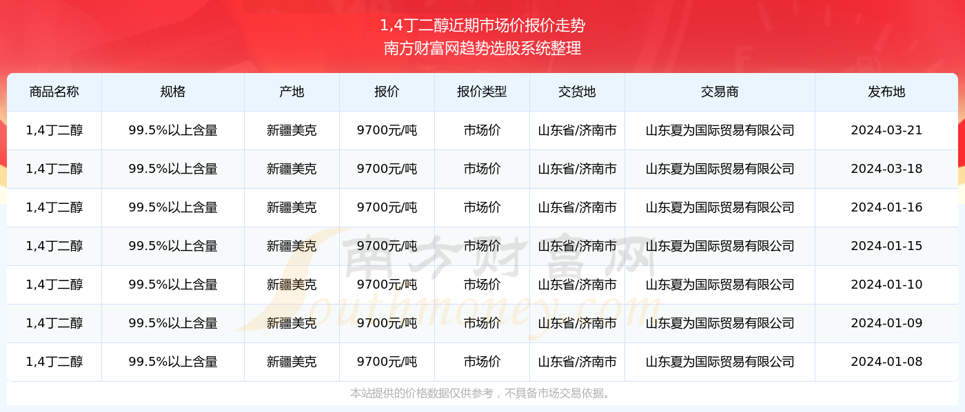 2024新澳门天天开奖免费资料大全最新276期15-33-22-16-29-14T：46