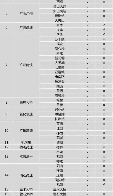 第812页