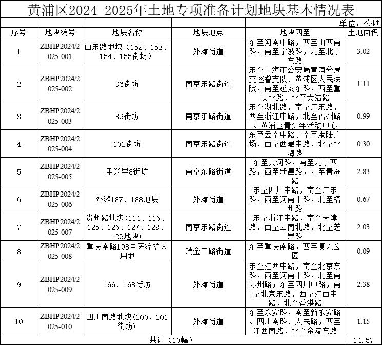 2024-2025年香港正版资料大全最新版_运作释义解释落实_普及型652.164