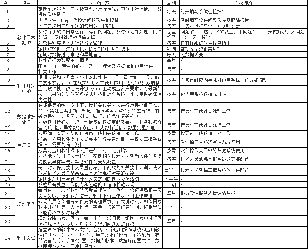 郾城区公路运输管理事业单位最新项目概览