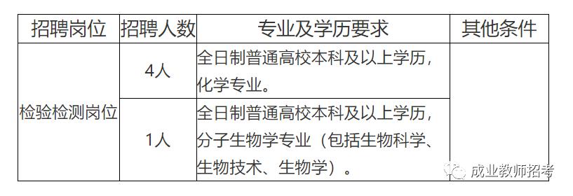 达日县防疫检疫站最新招聘信息