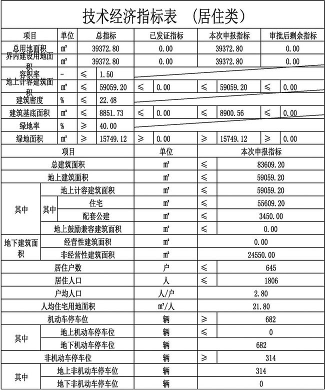 那吉镇最新项目，引领地区发展的新星