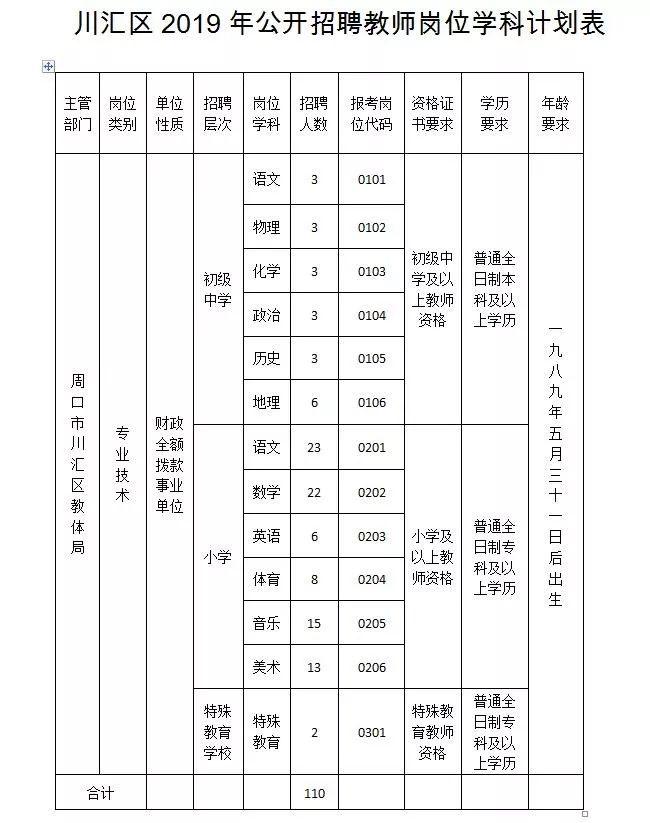 川汇区民政局最新招聘信息概览