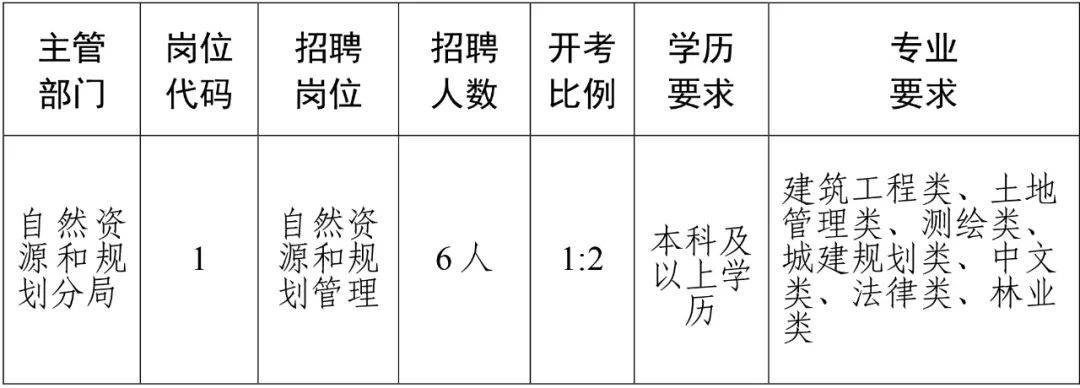 毕节地区市城市社会经济调查队最新招聘信息