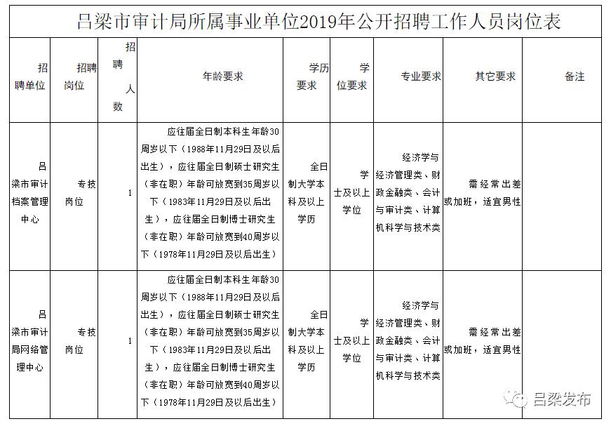 阜平县审计局最新招聘信息公示