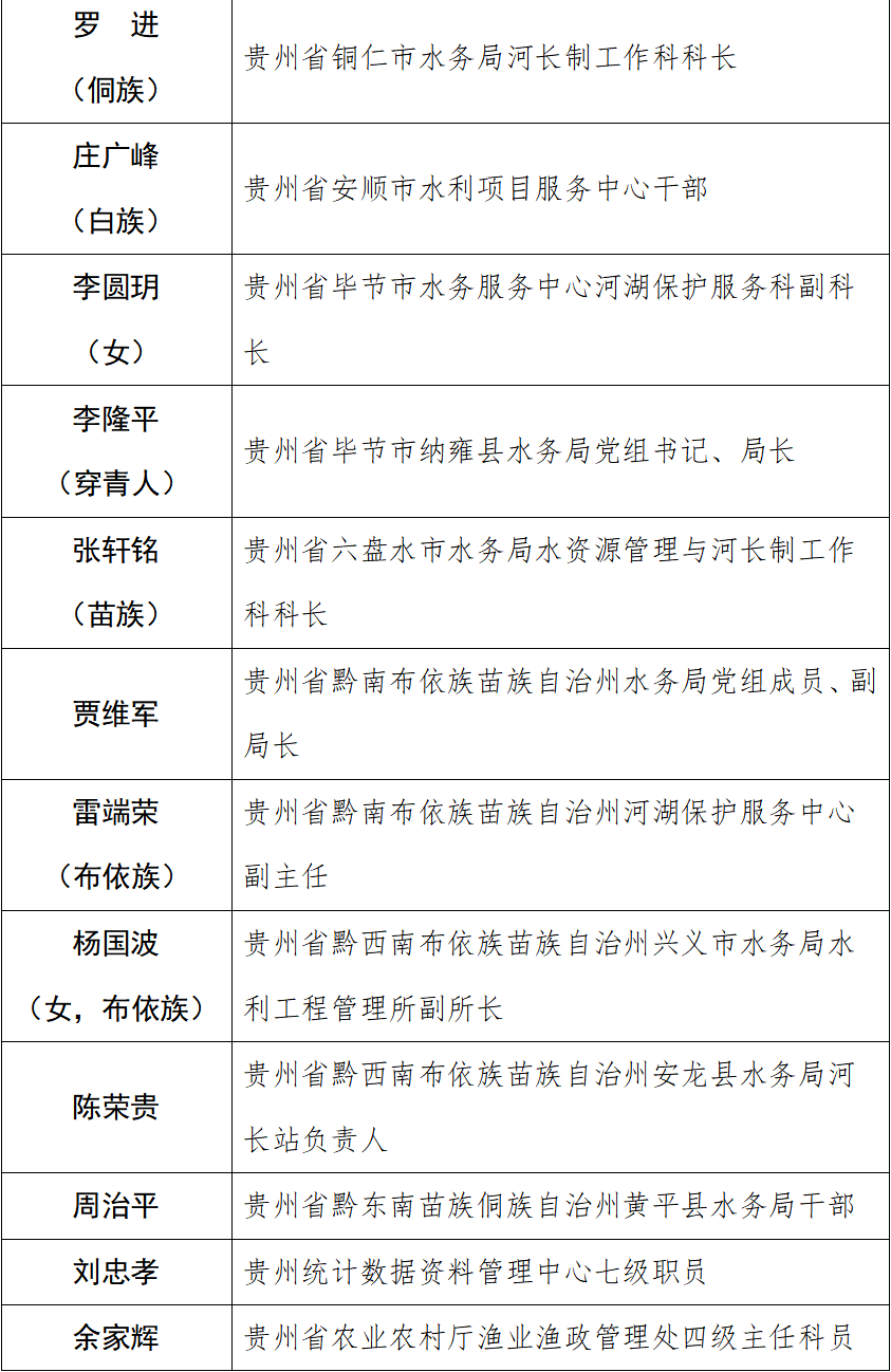 黔南布依族苗族自治州首府住房改革委员会办公室最新领导及其工作展望