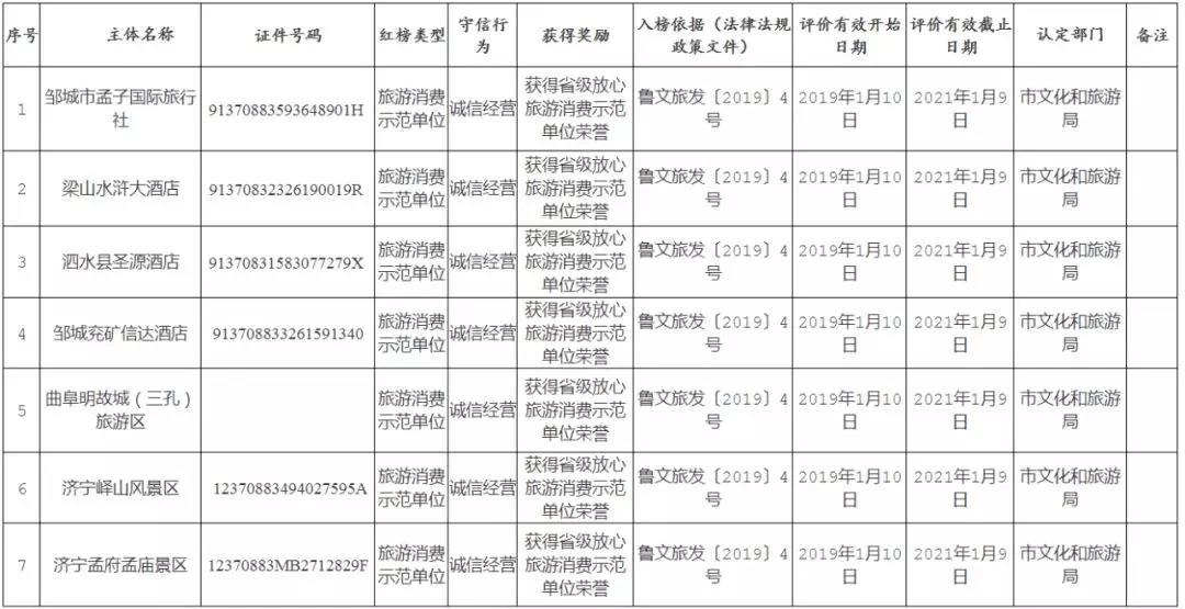 济宁市旅游局最新发展规划