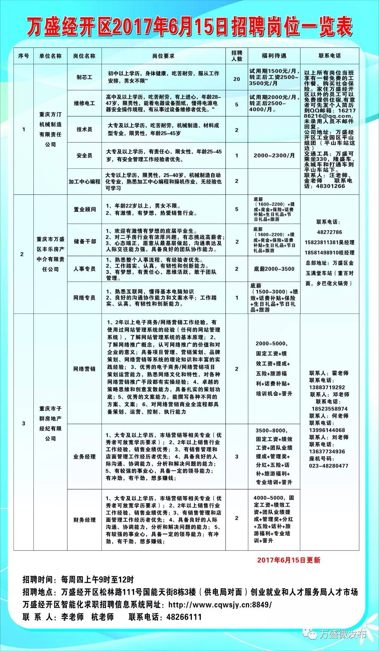 澄海区人民政府办公室最新招聘信息概览