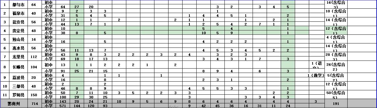 台江区初中最新招聘信息概览