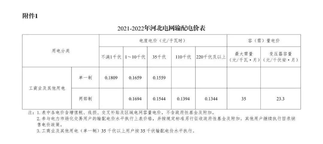 唐山市发展和改革委员会最新人事任命动态解析