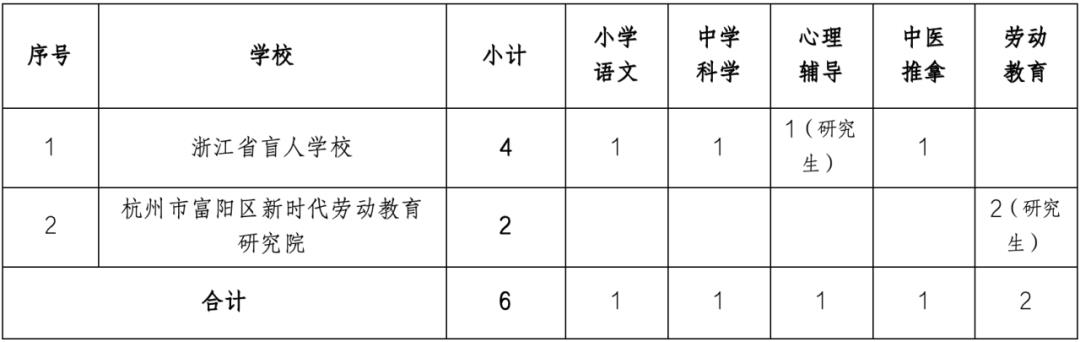 连州市特殊教育事业单位最新发展规划