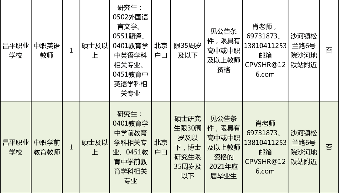 沛县级托养福利事业单位最新招聘信息