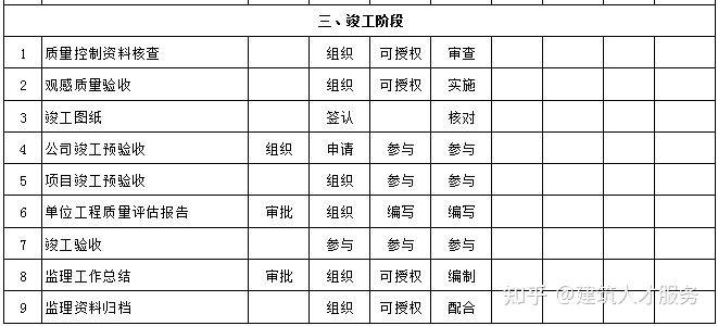 祁阳县县级公路维护监理事业单位最新项目研究