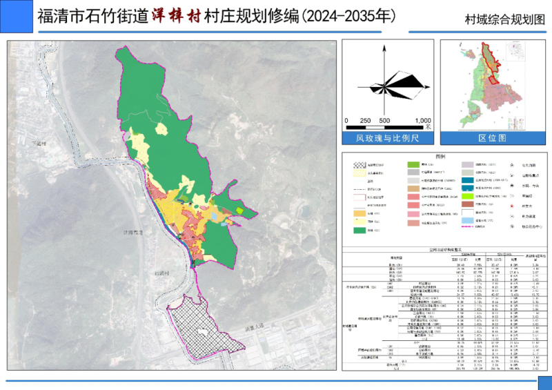 那拉赤村最新发展规划