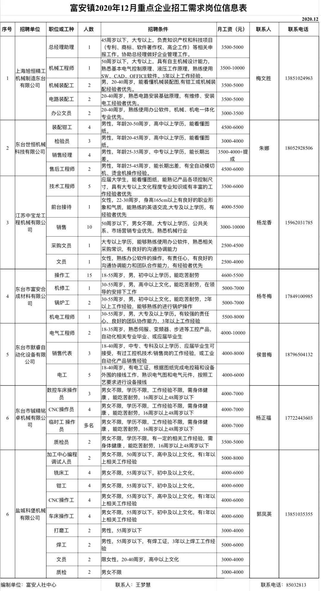 横峰县科学技术和工业信息化局最新招聘信息概览