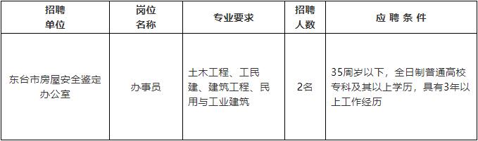 石河子市发展和改革局最新招聘信息概述