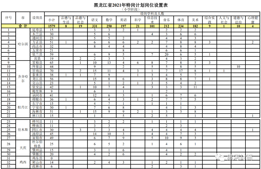 建阳市成人教育事业单位最新发展规划