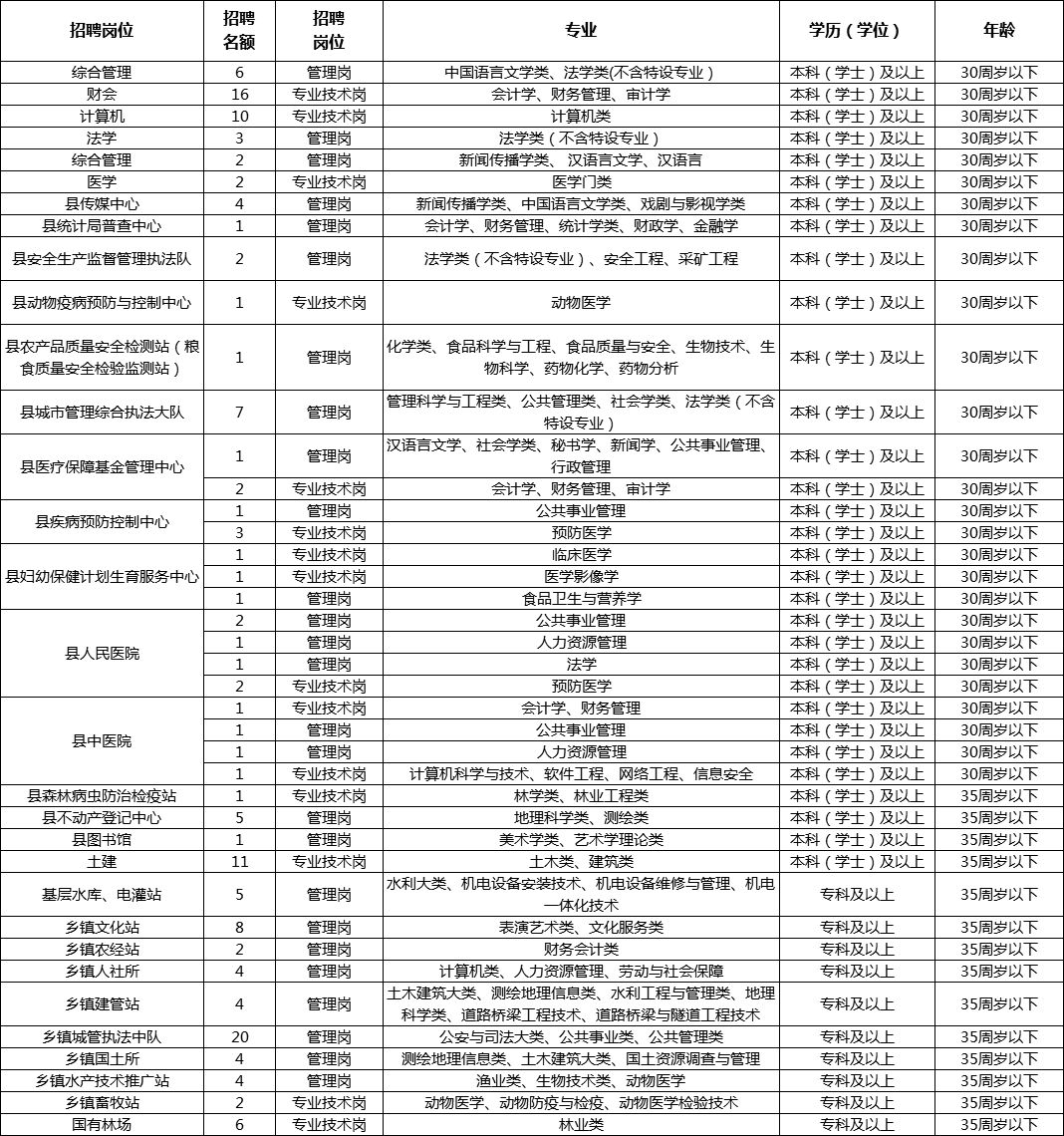 瓷窑口村委会最新招聘信息及岗位介绍