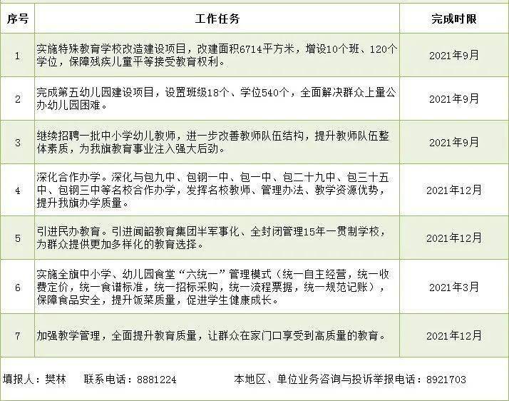 鸡东县特殊教育事业单位最新发展规划