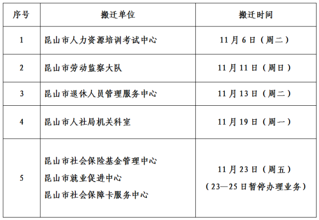 锡山区人力资源和社会保障局最新项目进展及其影响